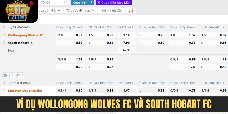 Ví dụ Wollongong Wolves FC và South Hobart FC